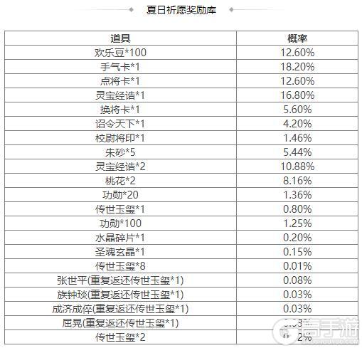 《三国杀OL互通版》《三国杀OL》占星秘宝王瓘返场 族钟琰返场