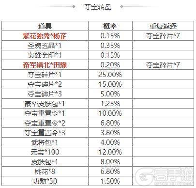 《三国杀OL互通版》《三国杀OL》占星秘宝王瓘返场 族钟琰返场