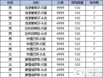 《弹弹堂大冒险》6月20日活动公告