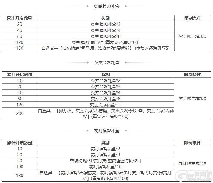 《三国杀OL互通版》《三国杀OL》 祈愿曹宇返场 蒋干皮肤上新