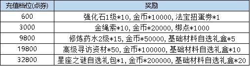 《弹弹堂大冒险》8月1日-8月7日活动预览