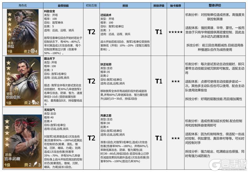 《世界启元》国士无双博览会评测