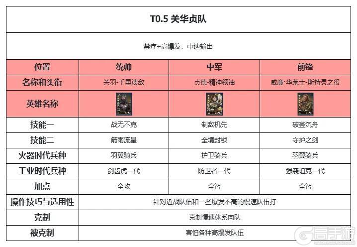 《世界启元》热门阵容推荐