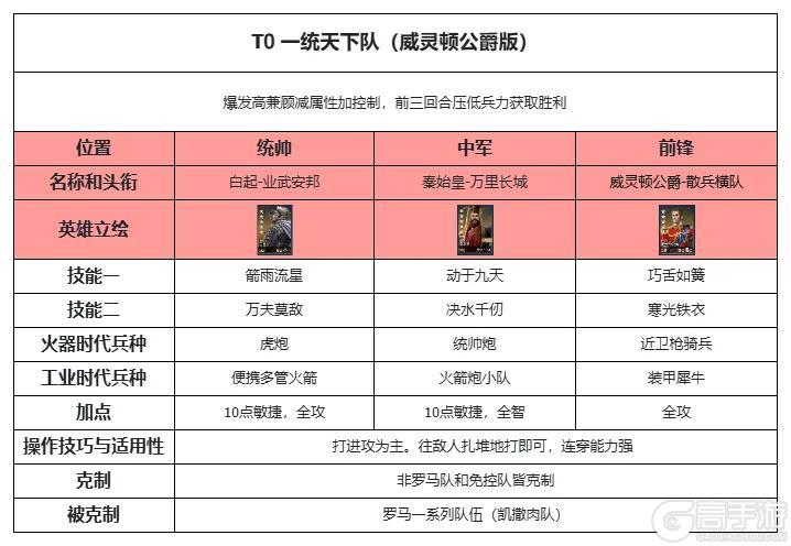 《世界启元》热门阵容推荐