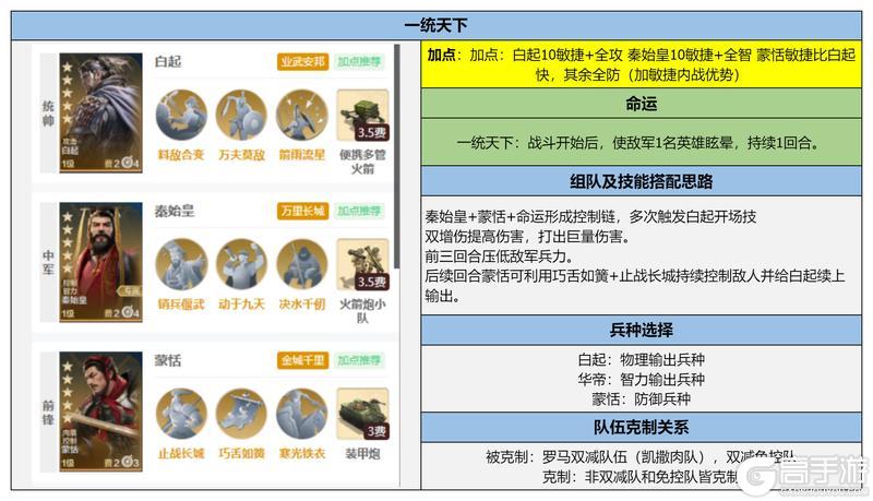 《世界启元》国士无双博览会评测