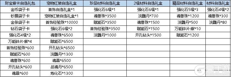 《弹弹堂大冒险》7月25日-7月31日活动预览