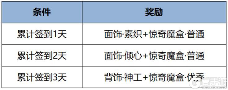 《王者荣耀》7月4日全服不停机更新公告