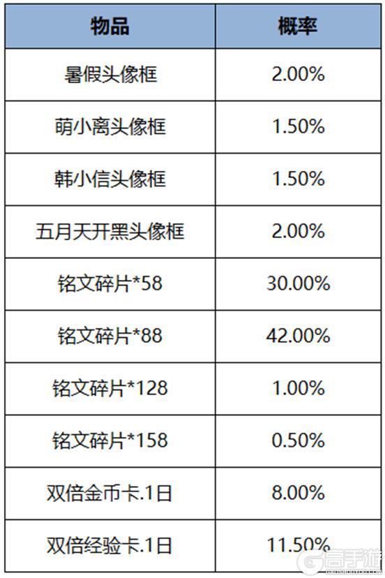 《王者荣耀》10V10开放武林秘籍掉落，夏侯惇-霜北刀传说限定皮肤砍价活