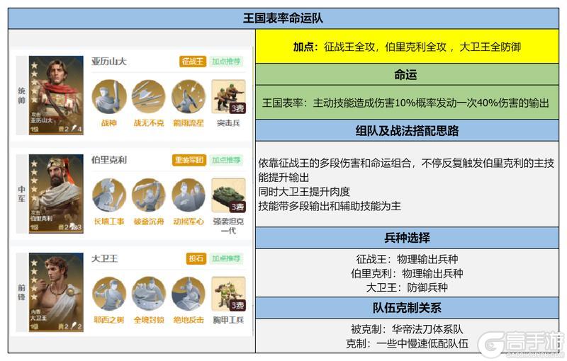 《世界启元》博览会 | 雄韬伟略评测