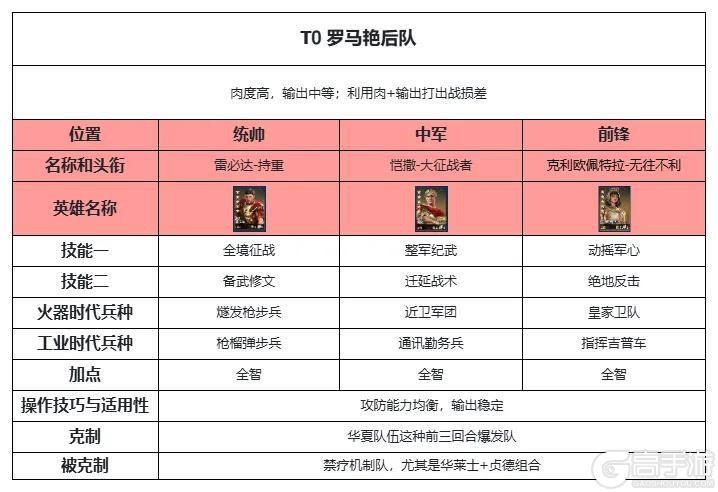 《世界启元》热门阵容推荐