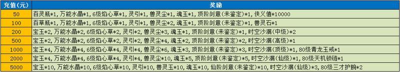 《魔与道》丹宗大会临近尾声,至尊大奖花落谁家