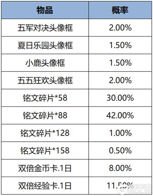 《王者荣耀》7月11日全服不停机更新公告