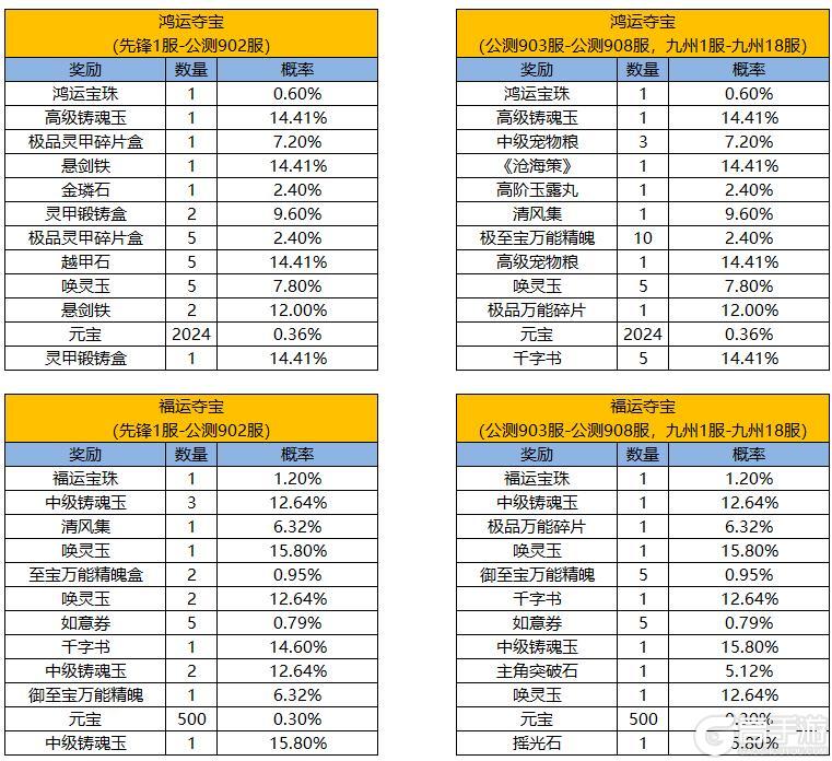 《凌云诺》如意扭蛋·幸运夺宝