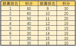 《遇见逆水寒》2024年7月18日正式服服务器合并投票结果公告