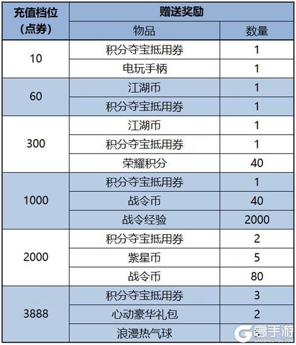 《王者荣耀》全新史诗皮肤免费领，10V10劲爆来袭，水墨武侠世界开启