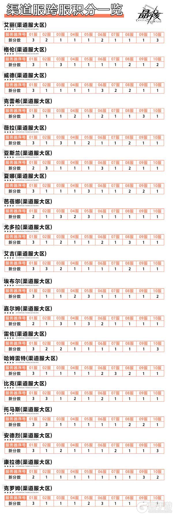 《晶核》远古战场第二赛季改动汇总