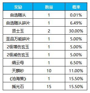 《凌云诺》招贤纳士·鸿运当头