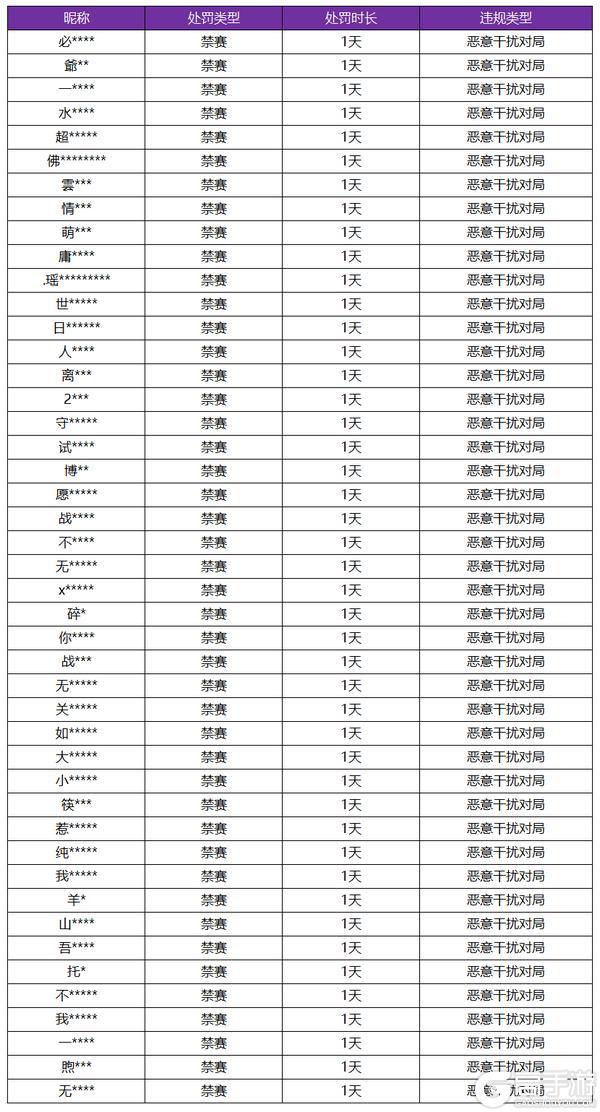 《王者荣耀》7月17日恶意干扰对局专项打击公告