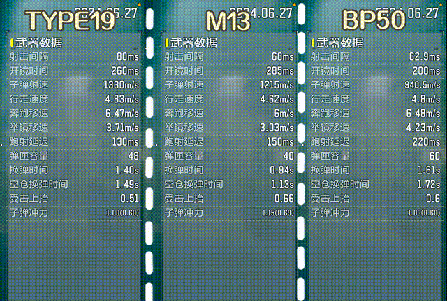 《使命召唤手游》是新枪，也是新宠