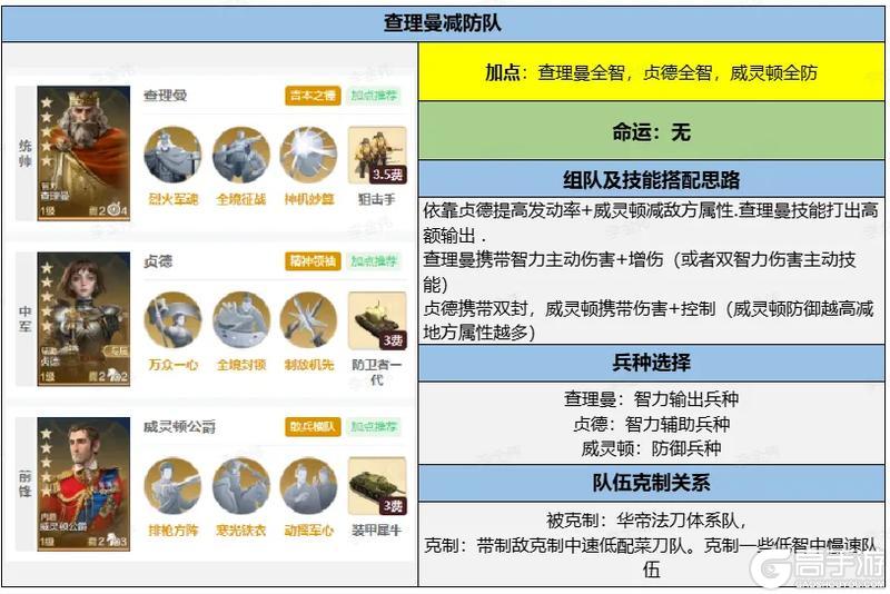 《世界启元》博览会 | 复国雄心评测