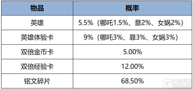 《王者荣耀》全新史诗皮肤免费领，10V10劲爆来袭，水墨武侠世界开启