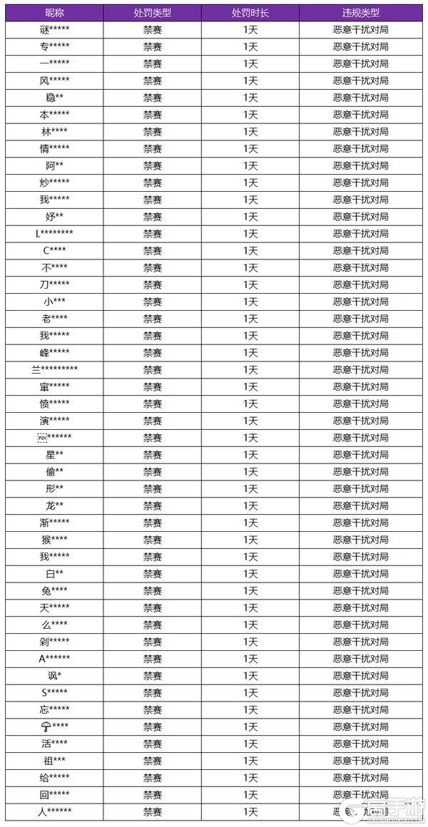 《王者荣耀》7月10日恶意干扰对局专项打击公告