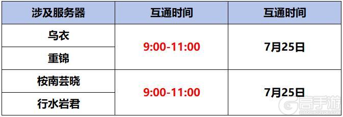 《蜀门手游》《蜀门》手游7月25日数据互通公告