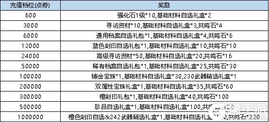 《弹弹堂大冒险》8月1日-8月7日活动预览