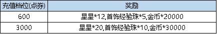 《弹弹堂大冒险》7月25日-7月31日活动预览