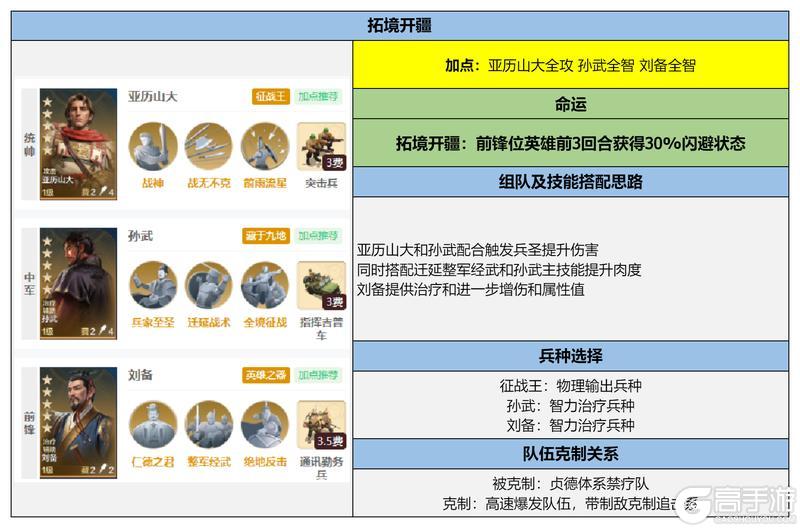 《世界启元》博览会 | 雄韬伟略评测