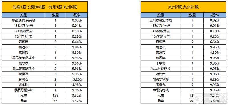 《凌云诺》花漾游园·嘉运宝阁