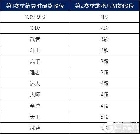 《地下城与勇士起源》版本前线：全新PVP内容，新赛季来啦！