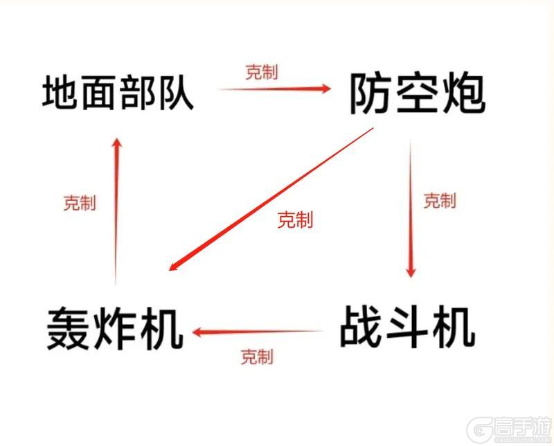 《世界启元》空战玩法浅析：在立体战场中！