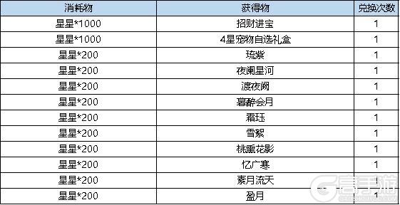 《弹弹堂大冒险》7月25日-7月31日活动预览