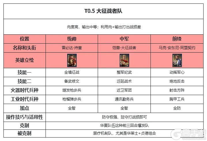 《世界启元》热门阵容推荐