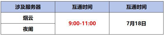 《蜀门手游》《蜀门》手游7月18日数据互通公告