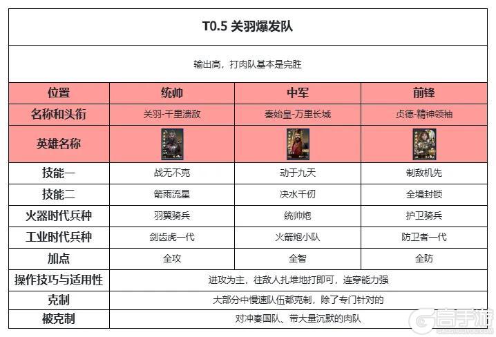 《世界启元》热门阵容推荐