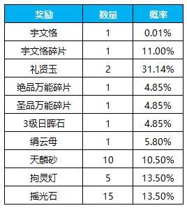 《凌云诺》招贤纳士·鸿运当头