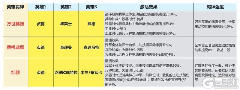 《世界启元》玩家投稿 | 贞德主动体系配队指南