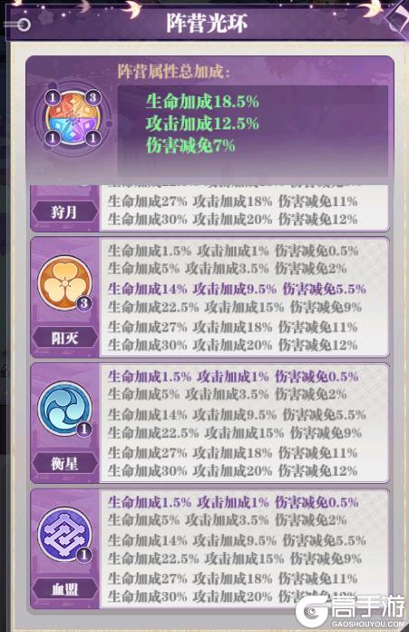 《暗夜格斗》阵容搭配推荐篇