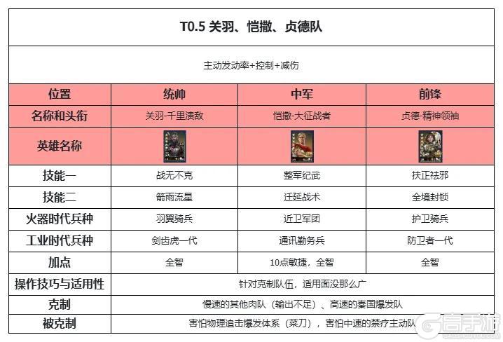 《世界启元》热门阵容推荐