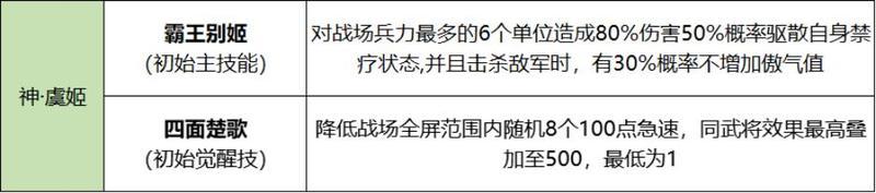 《国战来了》·绝世舞姬 神韵降临