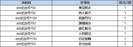 《弹弹堂大冒险》7月25日-7月31日活动预览