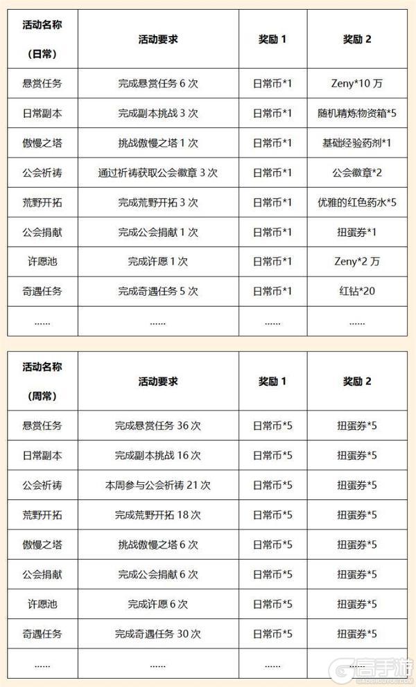 《巴风特之怒》攻略站丨「日常活动」介绍