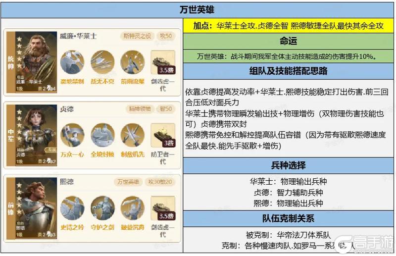 《世界启元》博览会 | 复国雄心评测