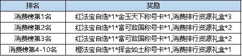 《弹弹堂大冒险》8月1日-8月7日活动预览