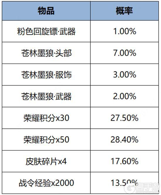 《王者荣耀》全新史诗皮肤免费领，10V10劲爆来袭，水墨武侠世界开启