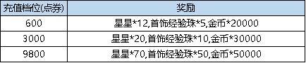 《弹弹堂大冒险》7月25日-7月31日活动预览