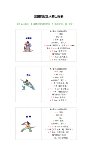 三国战纪连招组合详解