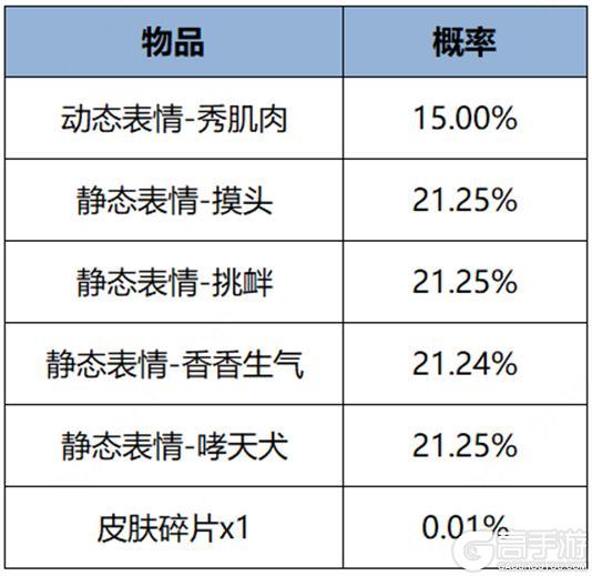 《王者荣耀》7月11日全服不停机更新公告